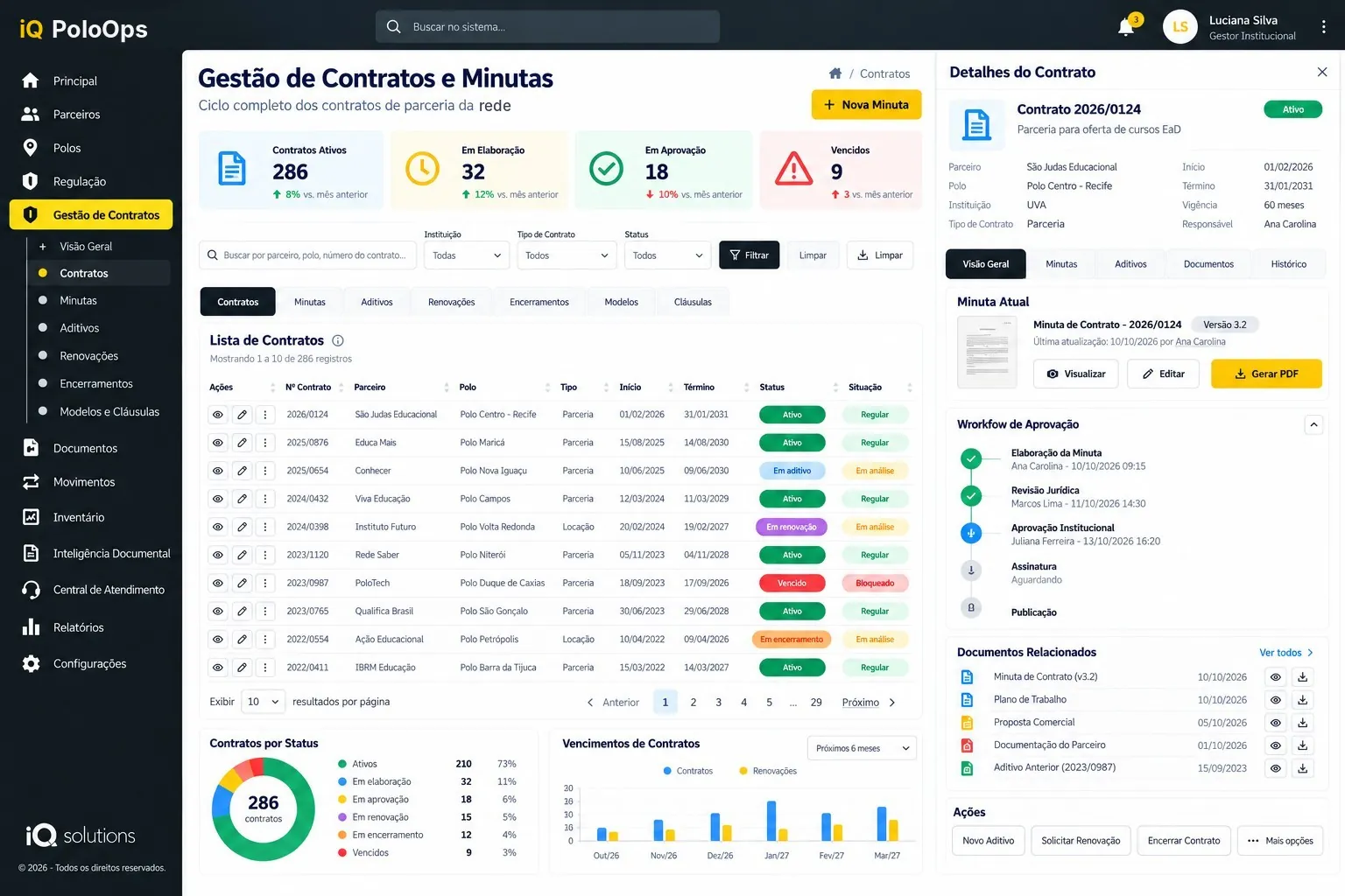 Tela de gestão de contratos e minutas de parceria